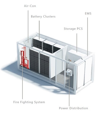 BU Energy Solutions Ltd: Product image 3